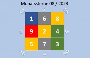 Lo Shu für die Monatssterne August 2023 im Feng Shui.