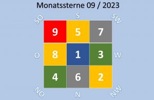 Lo Shu für die Monatssterne September 2023 im Feng Shui.