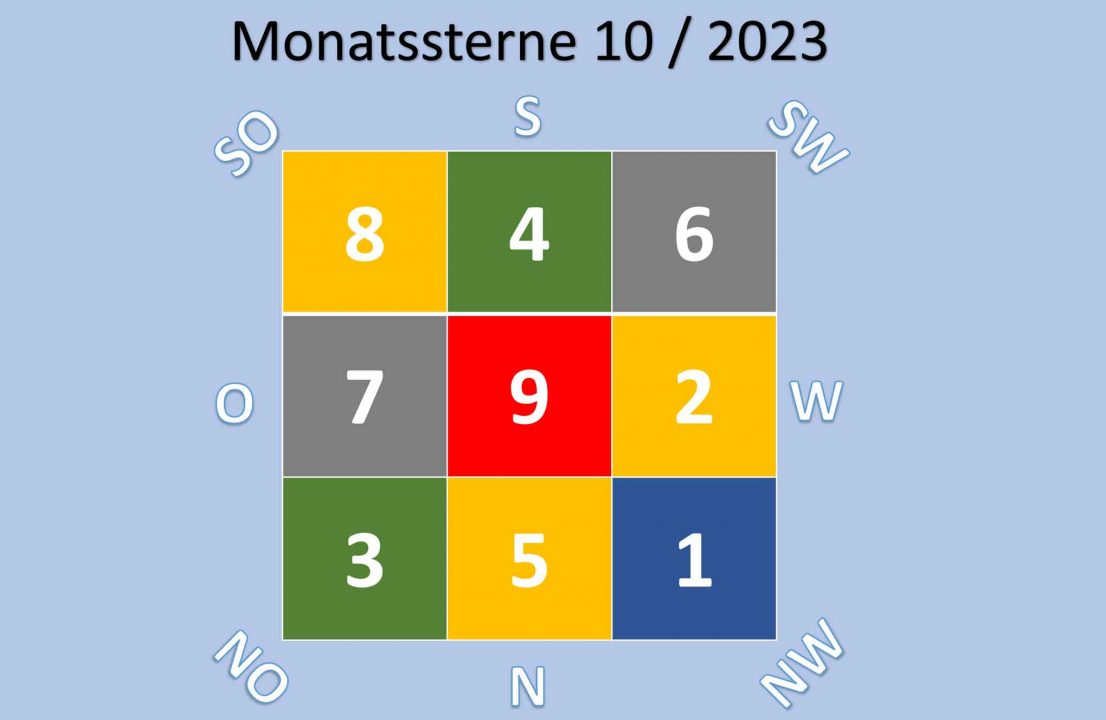 Lo Shu für die Monatssterne Oktober 2023 im Feng Shui.